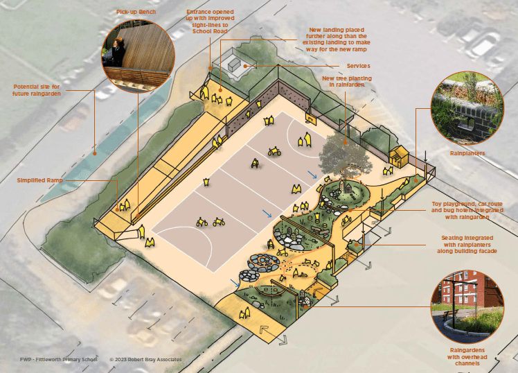 Future-proofing Fittleworth School 1 playgroun design concept