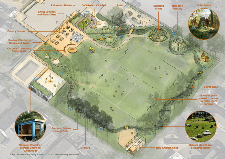Future-proofing Fittleworth School 2 playingfield design concept